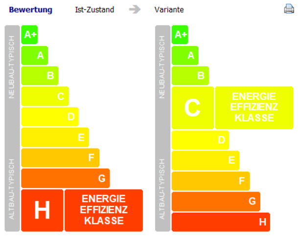 Energielabel